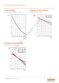 LW M673-K2N1-FK0PM0-1-2-R18-Z TR Datasheet Page 12