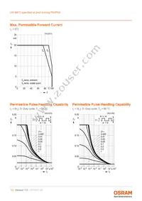 LW M673-K2N1-FK0PM0-1-2-R18-Z TR Datasheet Page 13