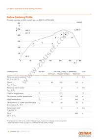 LW M673-K2N1-FK0PM0-1-2-R18-Z TR Datasheet Page 16