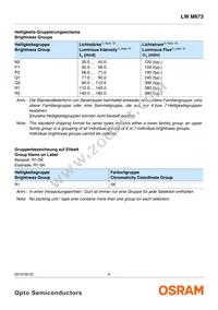 LW M673-Q1R2-5K8L-Z Datasheet Page 6