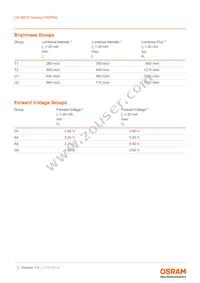 LW M67C-T1U1-FK0KM0-24G6 Datasheet Page 5