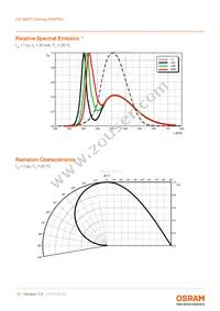 LW M67C-T1U1-FK0KM0-24G6 Datasheet Page 10