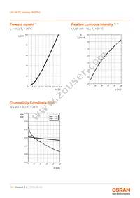 LW M67C-T1U1-FK0KM0-24G6 Datasheet Page 11