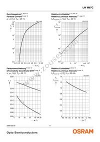 LW M67C-T1U2-5K8L-Z Datasheet Page 8