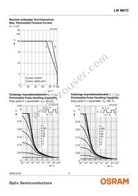 LW M67C-T1U2-5K8L-Z Datasheet Page 9