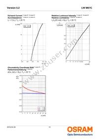 LW M67C-T2U2-JKPL Datasheet Page 10