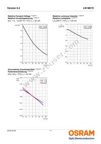 LW M67C-T2U2-JKPL Datasheet Page 11