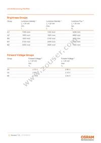 LW MVSG-AYBZ-FK0PN0-Z486-20-R18-Z Datasheet Page 5