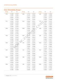 LW MVSG-AYBZ-FK0PN0-Z486-20-R18-Z Datasheet Page 7