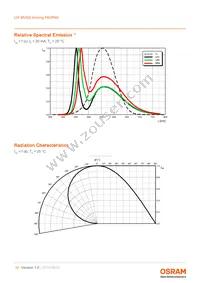 LW MVSG-AYBZ-FK0PN0-Z486-20-R18-Z Datasheet Page 10