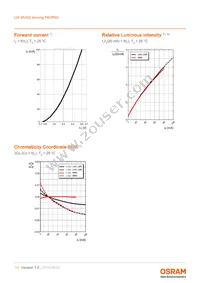 LW MVSG-AYBZ-FK0PN0-Z486-20-R18-Z Datasheet Page 11