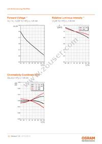 LW MVSG-AYBZ-FK0PN0-Z486-20-R18-Z Datasheet Page 12