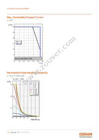 LW MVSG-AYBZ-FK0PN0-Z486-20-R18-Z Datasheet Page 13