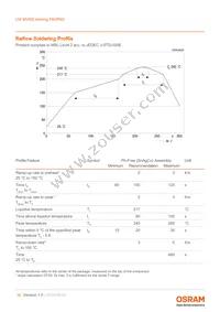 LW MVSG-AYBZ-FK0PN0-Z486-20-R18-Z Datasheet Page 16