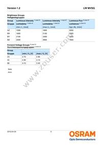 LW MVSG-AZBZ-JKPL-Z486 Datasheet Page 5