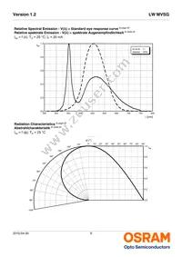 LW MVSG-AZBZ-JKPL-Z486 Datasheet Page 9