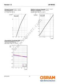 LW MVSG-AZBZ-JKPL-Z486 Datasheet Page 10