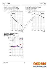 LW MVSG-AZBZ-JKPL-Z486 Datasheet Page 11