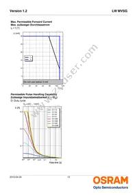 LW MVSG-AZBZ-JKPL-Z486 Datasheet Page 12