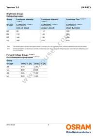 LW P473-Q2S1-FK0PM0-3B5A-F Datasheet Page 5