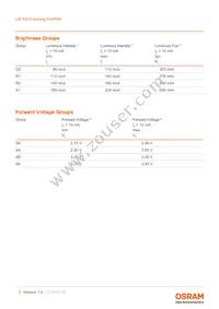 LW P473-Q2S1-FK0PN0-3B5A-10-R18-Z Datasheet Page 5