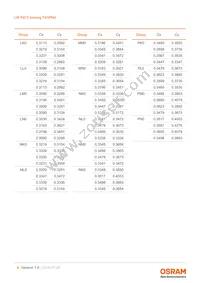 LW P473-Q2S1-FK0PN0-3B5A-10-R18-Z Datasheet Page 8