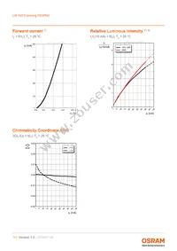 LW P473-Q2S1-FK0PN0-3B5A-10-R18-Z Datasheet Page 11