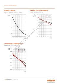 LW P473-Q2S1-FK0PN0-3B5A-10-R18-Z Datasheet Page 12