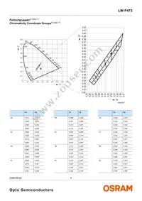 LW P473-R2T1-3K8L-1-Z Datasheet Page 5