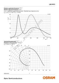 LW P473-R2T1-3K8L-1-Z Datasheet Page 7