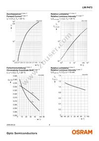 LW P473-R2T1-3K8L-1-Z Datasheet Page 8