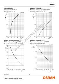 LW P4SG-U2AA-5K8L-Z Datasheet Page 8