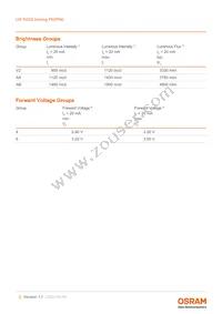 LW P4SG-V2AB-FK0PN0-46-20-R18-Z Datasheet Page 5