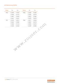 LW P4SG-V2AB-FK0PN0-46-20-R18-Z Datasheet Page 8