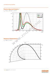 LW P4SG-V2AB-FK0PN0-46-20-R18-Z Datasheet Page 10