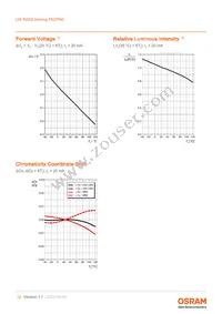 LW P4SG-V2AB-FK0PN0-46-20-R18-Z Datasheet Page 12