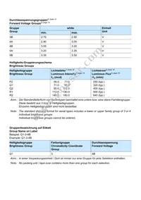 LW Q183-Q2R2-24-1-10-R18 Datasheet Page 6