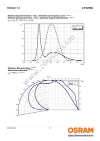 LW QH8G-Q2OO-3K5L-1 Datasheet Page 8