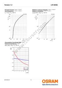 LW QH8G-Q2OO-3K5L-1 Datasheet Page 9