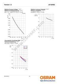 LW QH8G-Q2OO-3K5L-1 Datasheet Page 10