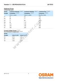 LW T673-P1S1-FK0PM0 Datasheet Page 5