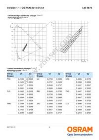 LW T673-P1S1-FK0PM0 Datasheet Page 6