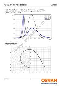 LW T673-P1S1-FK0PM0 Datasheet Page 9