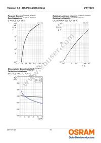 LW T673-P1S1-FK0PM0 Datasheet Page 10