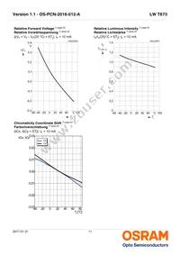 LW T673-P1S1-FK0PM0 Datasheet Page 11