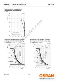 LW T673-P1S1-FK0PM0 Datasheet Page 12