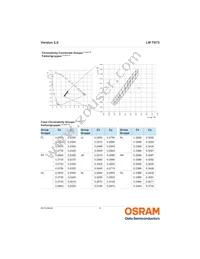 LW T673-P1S1-FKPL-Z Datasheet Page 6