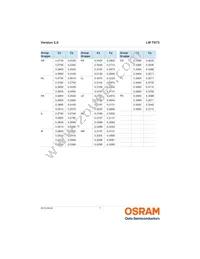 LW T673-P1S1-FKPL-Z Datasheet Page 7