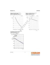 LW T673-P1S1-FKPL-Z Datasheet Page 11