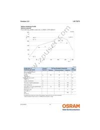 LW T673-P1S1-FKPL-Z Datasheet Page 16